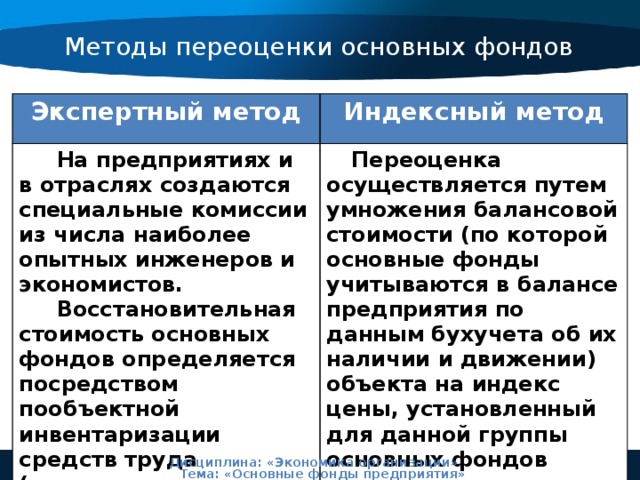 Методы переоценки основных фондов Экспертный метод Индексный метод На предприятиях и в отраслях создаются специальные комиссии из числа наиболее опытных инженеров и экономистов. Восстановительная стоимость основных фондов определяется посредством пообъектной инвентаризации средств труда (трудоемкое и дорогостоящие мероприятие) Переоценка осуществляется путем умножения балансовой стоимости (по которой основные фонды учитываются в балансе предприятия по данным бухучета об их наличии и движении) объекта на индекс цены, установленный для данной группы основных фондов  Дисциплина: «Экономика организации» Тема: «Основные фонды предприятия» 