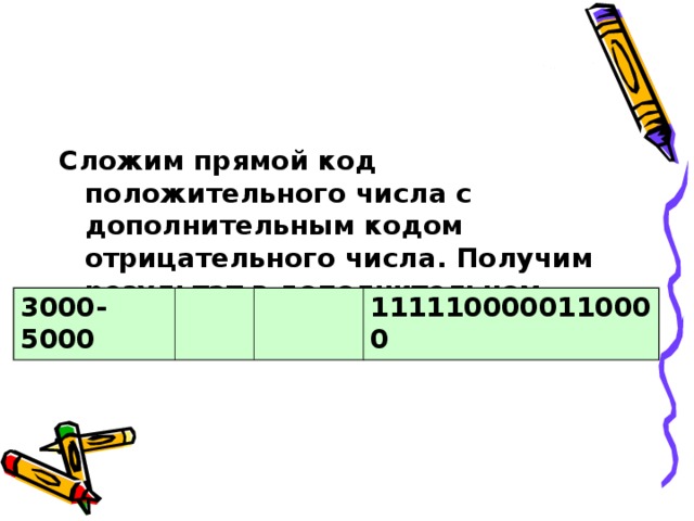 Сложим прямой код положительного числа с дополнительным кодом отрицательного числа. Получим результат в дополнительном коде:  3000-5000 1111100000110000 