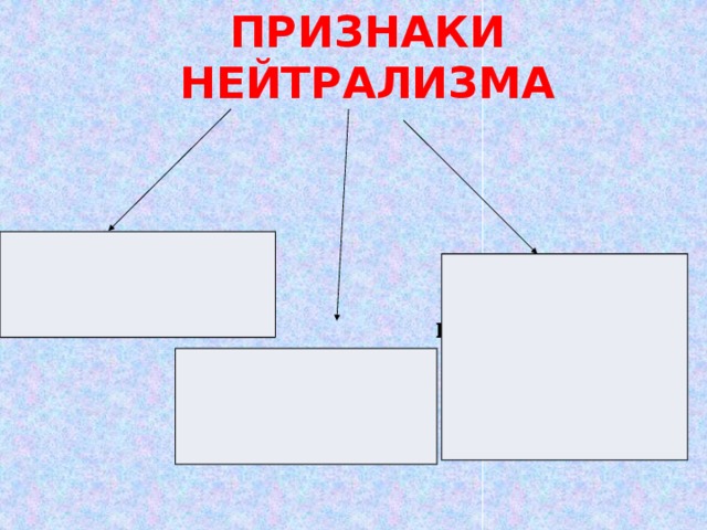 ПРИЗНАКИ НЕЙТРАЛИЗМА особи не связаны друг с другом не влечёт как положительных, так и отрицательных последствий оба вида живут на одной территории 
