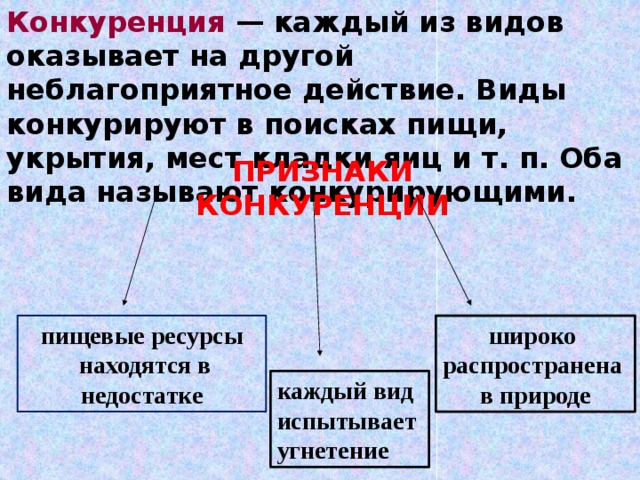 Конкуренция — каждый из видов оказывает на другой неблагоприятное действие. Виды конкурируют в поисках пищи, укрытия, мест кладки яиц и т. п. Оба вида называют конкурирующими. ПРИЗНАКИ КОНКУРЕНЦИИ пищевые ресурсы широко  находятся в недостатке распространена в природе каждый вид испытывает угнетение 