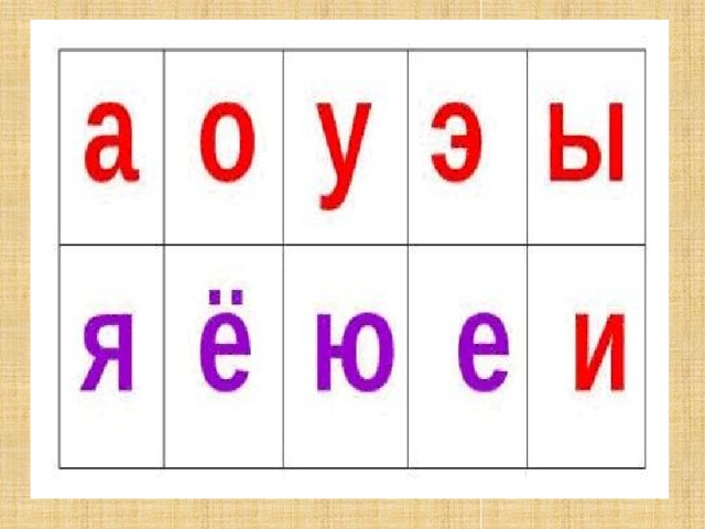 Я – [а ] Ё- [ о] Е - [ э ] Ю - [ у]  Я – [йа ] Ё- [ йо] Е - [йэ ] Ю - [ йу]  