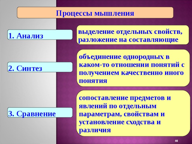 Процессы мышления выделение отдельных свойств, разложение на составляющие 1. Анализ объединение однородных в каком-то отношении понятий с получением качественно иного понятия 2. Синтез сопоставление предметов и явлений по отдельным параметрам, свойствам и установление сходства и различия 3. Сравнение 22 
