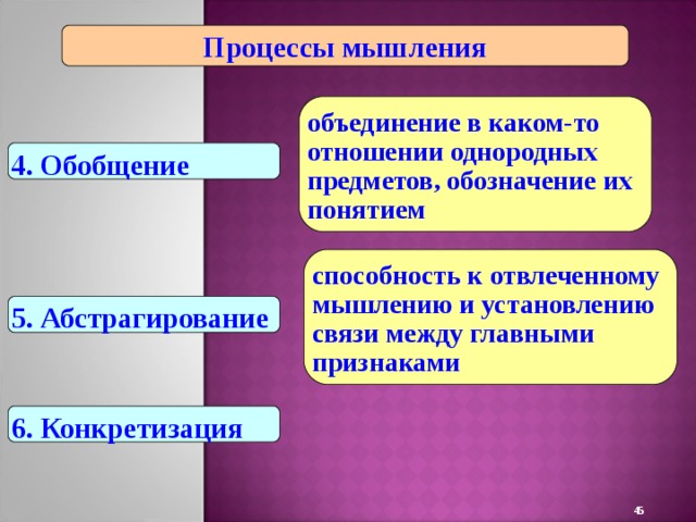Процессы мышления объединение в каком-то отношении однородных предметов, обозначение их понятием 4. Обобщение способность к отвлеченному мышлению и установлению связи между главными признаками 5. Абстрагирование 6. Конкретизация 22 