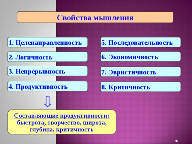 Свойства мышления 1. Целенаправленность 5. Последовательность 6. Экономичность 2. Логичность 3. Непрерывность 7. Эвристичность 4. Продуктивность 8. Критичность Составляющие продуктивности: быстрота, творчество, широта, глубина, критичность 22 