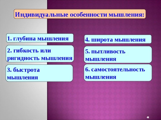 Индивидуальные особенности мышления: 1. глубина мышления 4. широта мышления 2. гибкость или ригидность мышления 5. пытливость мышления 6. самостоятельность мышления 3. быстрота мышления 22 