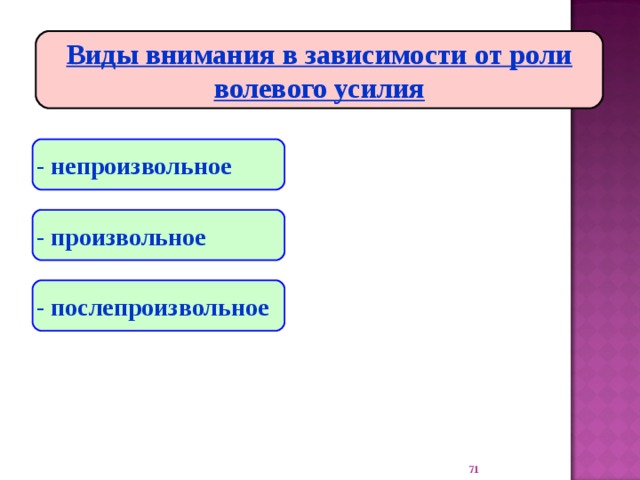 Виды внимания в зависимости от роли волевого усилия - непроизвольное - произвольное - послепроизвольное 22 