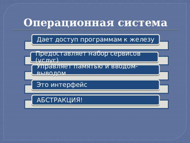 Операционная система Дает доступ программам к железу Предоставляет набор сервисов (услуг) Управляет памятью и вводом-выводом Это интерфейс АБСТРАКЦИЯ!  