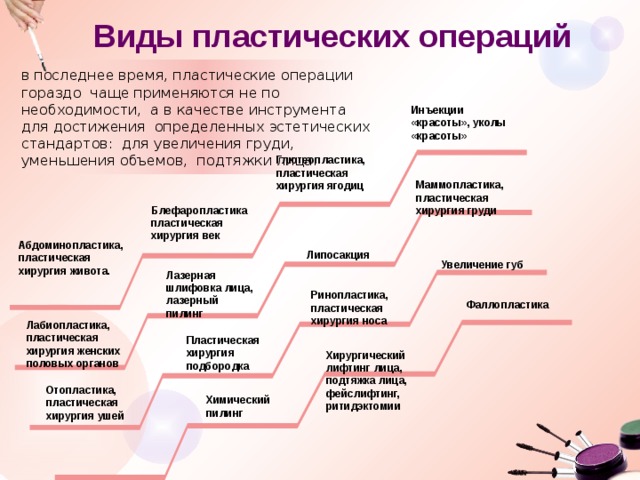 Виды пластических операций в последнее время, пластические операции гораздо чаще применяются не по необходимости, а в качестве инструмента для достижения определенных эстетических стандартов: для увеличения груди, уменьшения объемов, подтяжки лица. Инъекции «красоты», уколы «красоты» Глютеопластика, пластическая хирургия ягодиц Маммопластика, пластическая хирургия груди Блефаропластикапластическая хирургия век Абдоминопластика, пластическая хирургия живота. Липосакция Увеличение губ Лазерная шлифовка лица, лазерный пилинг Ринопластика, пластическая хирургия носа Фаллопластика Лабиопластика, пластическая хирургия женских половых органов Пластическая хирургия подбородка Хирургический лифтинг лица, подтяжка лица, фейслифтинг, ритидэктомии Отопластика, пластическая хирургия ушей Химический пилинг 