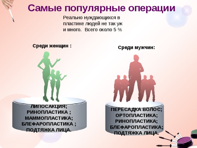 Самые популярные операции Реально нуждающихся в пластике людей не так уж и много. Всего около 5 % Среди мужчин: Среди женщин : липосакция;  ринопластика ;  маммопластика;  блефаропластика ;  подтяжка лица. пересадка волос;  ортопластика;  ринопластика;  блефаропластика;  подтяжка лица. . 