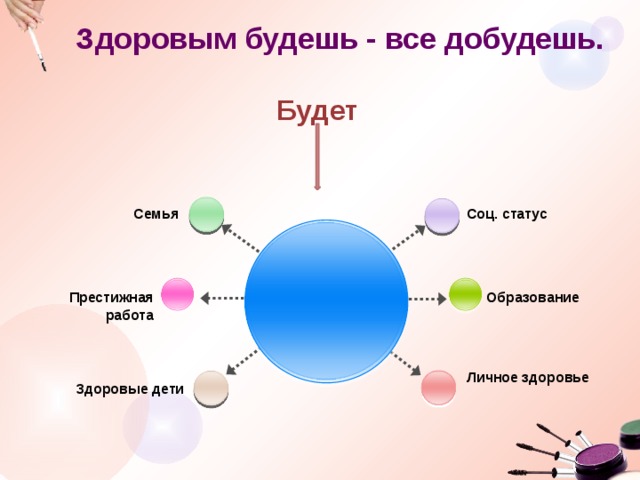 Здоровым будешь - все добудешь.   Будет Соц. статус Семья  Образование Престижная работа  Личное здоровье  Здоровые дети 