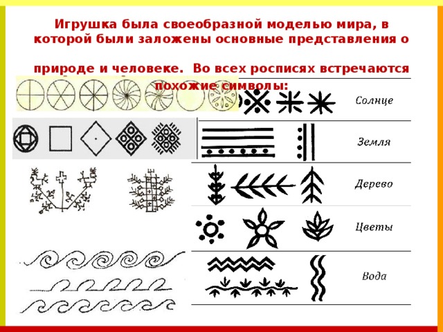 Игрушка была своеобразной моделью мира, в которой были заложены основные представления о природе и человеке.  Во всех росписях встречаются похожие символы:   