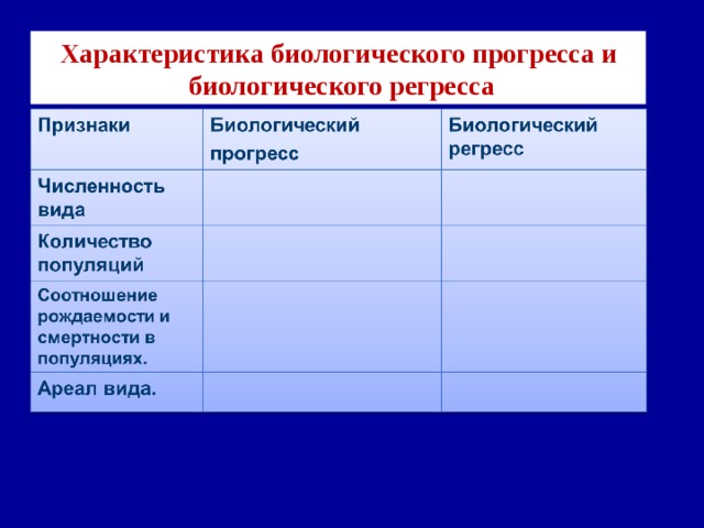 Характеристика биологического прогресса и  биологического регресса