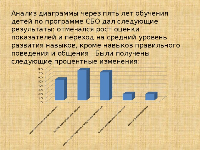 Анализ диаграммы через пять лет обучения детей по программе СБО дал следующие результаты: отмечался рост оценки показателей и переход на средний уровень развития навыков, кроме навыков правильного поведения и общения. Были получены следующие процентные изменения: 