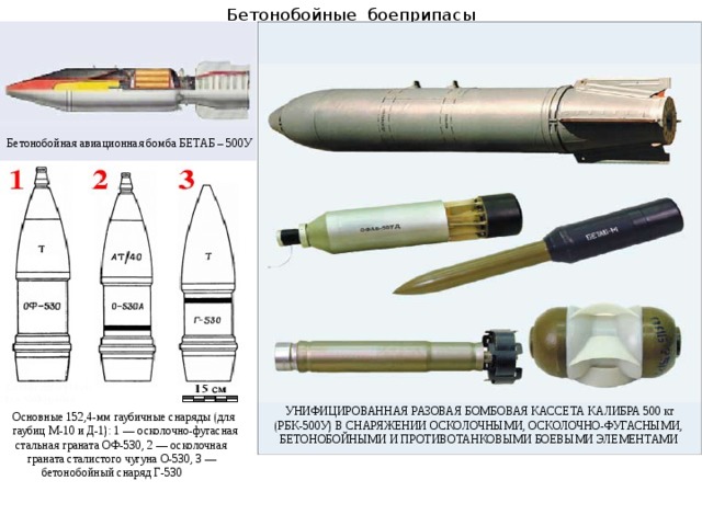 Бетонобойные боеприпасы Бетонобойная авиационная бомба БЕТАБ – 500У  УНИФИЦИРОВАННАЯ РАЗОВАЯ БОМБОВАЯ КАССЕТА КАЛИБРА 500 кг  (РБК-500У) В СНАРЯЖЕНИИ ОСКОЛОЧНЫМИ, ОСКОЛОЧНО-ФУГАСНЫМИ,  БЕТОНОБОЙНЫМИ И ПРОТИВОТАНКОВЫМИ БОЕВЫМИ ЭЛЕМЕНТАМИ  Основные 152,4-мм гаубичные снаряды (для  гаубиц М-10 и Д-1): 1 — осколочно-фугасная  стальная граната ОФ-530, 2 — осколочная  граната сталистого чугуна О-530, 3 —  бетонобойный снаряд Г-530 