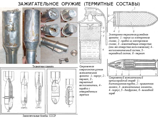 ЗАЖИГАТЕЛЬНОЕ ОРУЖИЕ (ТЕРМИТНЫЕ СОСТАВЫ) Электронно-термитная ружейная граната: 1 - корпус из электронного сплава; 2 - пробка из электронного сплава; 3 - газоотводящие отверстия (они же отверстия воспламенения); 4 - воспламенительный состав; 5 - переходный состав; 6 - термит Термитная граната Современная американская ручная зажигательная граната: 1 - корпус; 2 - термит; 3 - термитный воспламенитель; 4 - коробка с отвержденным горючим Современный зажигательный артиллерийский снаряд: 1 - дистанционная трубка, 2 - привинтная головка, 3 - зажигательные элементы, 4 - корпус, 5 - диафрагма, 6 - вышибной заряд Зажигательные бомбы. СССР 
