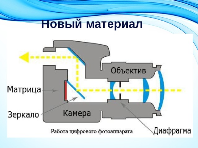 Новый материал 