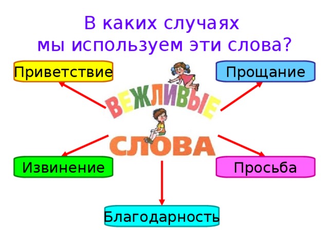  Мальчик крикнул прохожему: - Скажите, сколько сейчас часов? Обращаясь к прохожему мальчик сделал три ошибки. Какие?  Два мальчика столкнулись в дверях и никак не могли разойтись. Кто должен уступить, если первому мальчику восемь лет, а второму – одиннадцать?  Девочка возмущенно жаловалась маме: Во дворе мальчишка такой невежа – зовет меня Галькой! Ты его как зовешь? – спросила мама.  Я его вообще никак не зову. Я ему просто кричу: «Эй, ты!» 