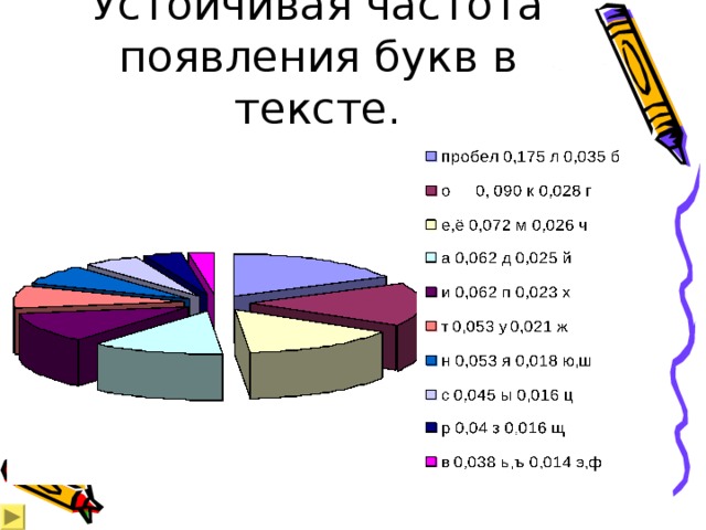 Устойчивая частота появления букв в тексте. 