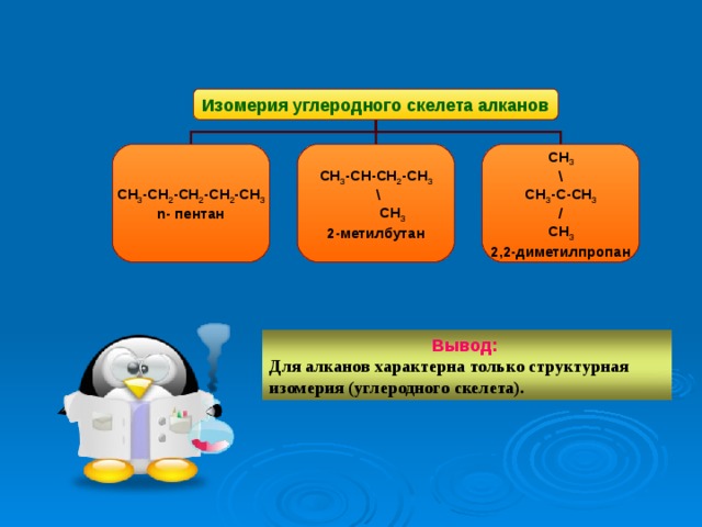 Изомерия углеродного скелета алканов СН 3 -СН 2 -СН 2 -СН 2 -СН 3 n- пентан СН 3 -СН-СН 2 -СН 3  \  СН 3 2-метилбутан СН 3 \ СН 3 -С-СН 3 / СН 3 2,2-диметилпропан Вывод:  Для алканов характерна только структурная изомерия (углеродного скелета). 