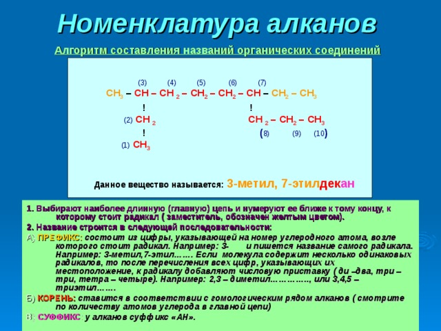 Номенклатура алканов  Алгоритм составления названий органических соединений  (3) (4) (5) (6) (7)   СН 3  –  СН – СН 2 – СН 2 – СН 2 – СН  – СН 2 – СН 3  !  !  (2)  СН 2   СН 2 – СН 2 – СН 3  !  ( 8) (9) (10 )  (1)  СН 3   Данное вещество называется:  3-метил, 7-этил дек ан Данное вещество называется:  3-метил, 7-этил дек ан  1. Выбирают наиболее длинную (главную) цепь и нумеруют ее ближе к тому концу, к которому стоит радикал ( заместитель, обозначен желтым цветом). 2. Название строится в следующей последовательности: А) ПРЕФИКС:  состоит из цифры, указывающей на номер углеродного атома, возле которого стоит радикал. Например: 3- и пишется название самого радикала. Например: 3-метил,7-этил……. Если молекула содержит несколько одинаковых радикалов, то после перечисления всех цифр, указывающих их местоположение, к радикалу добавляют числовую приставку ( ди –два, три – три, тетра – четыре). Например: 2,3 – диметил………….., или 3,4,5 – триэтил……. Б) КОРЕНЬ:  ставится в соответствии с гомологическим рядом алканов ( смотрите по количеству атомов углерода в главной цепи) В)  СУФФИКС :  у алканов суффикс «АН». 