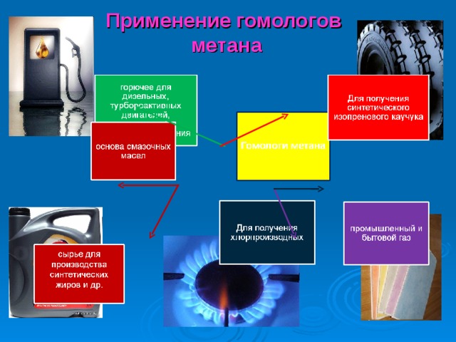 Применение гомологов  метана   