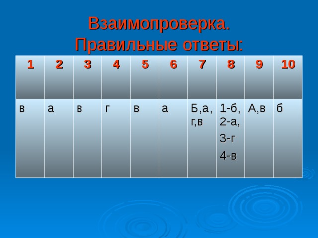 Взаимопроверка.  Правильные ответы: 1 2 в а 3 4 в г 5 6 в а 7 Б,а,г,в 8 1-б, 2-а, 3-г 4-в 9 10 А,в б 