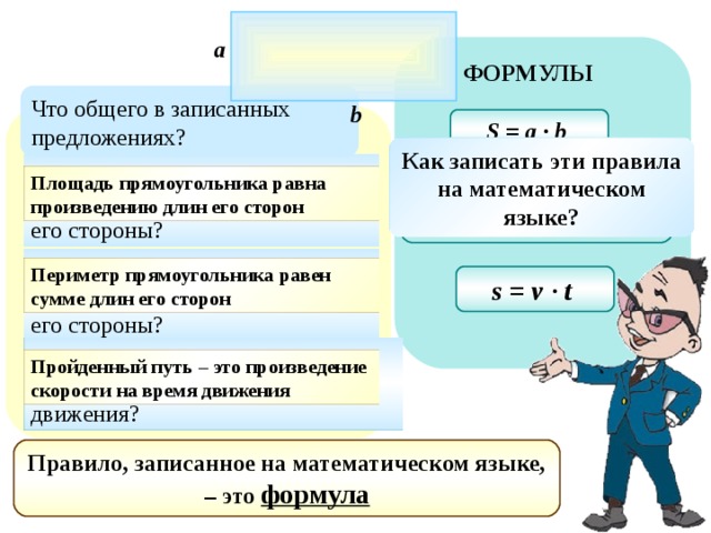a ФОРМУЛЫ Что общего в записанных предложениях? b S = a ∙ b  ПРАВИЛА Как записать эти правила на математическом языке? Как найти площадь прямоугольника, если известны его стороны? Площадь прямоугольника равна произведению длин его сторон  P = a + a + b + b или P = 2(a + b)  Как найти периметр прямоугольника, если известны его стороны? Периметр прямоугольника равен сумме длин его сторон  s = v ∙ t  Как найти пройденный путь, если известны время и скорость движения? Пройденный путь – это произведение скорости на время движения  Правило, записанное на математическом языке, – это формула 