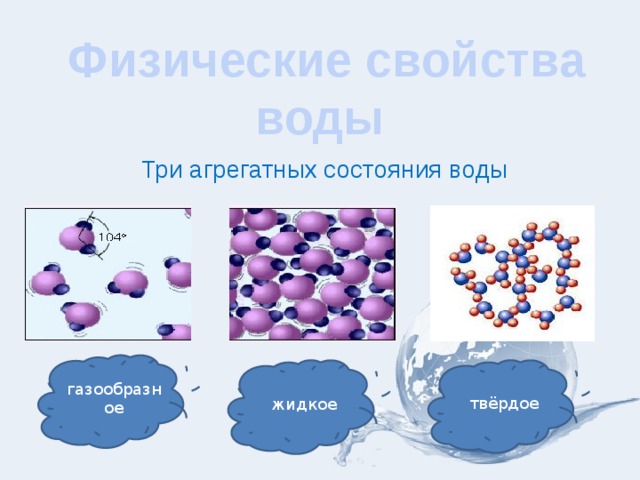  Физические свойства воды Три агрегатных состояния воды газообразное жидкое твёрдое 