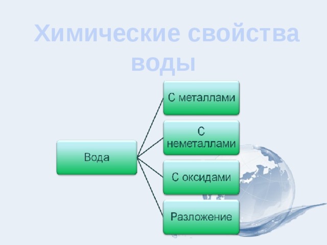  Химические свойства воды 