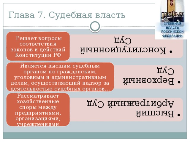 Конституционный Суд Конституционный Суд Верховный Суд Верховный Суд Высший Арбитражный Суд Высший Арбитражный Суд