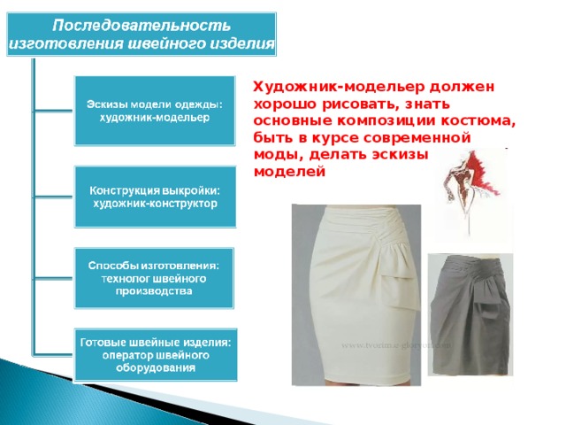 Ориентирован на науку и научную активность. Предпочитает более работать с идеями, чем с людьми и предметами. Типичные направления образования:  математика физика биология биомедицинская инженерия генетика 