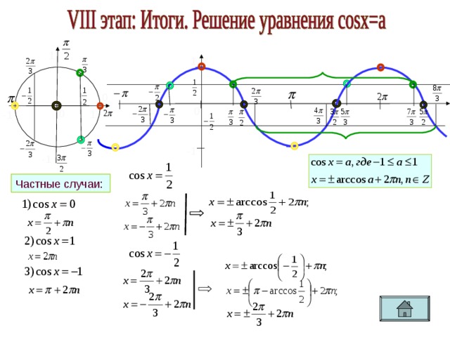 1 1 0 0 0 1 -1 -1 -1 Частные случаи: 