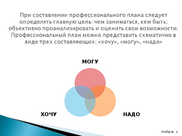 МОГУ НАДО ХОЧУ СЛАЙД № 4 4 