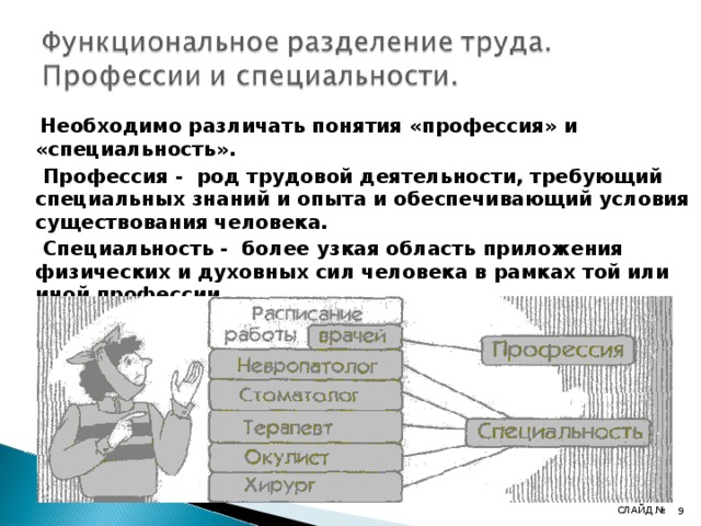  Необходимо различать понятия «профессия» и «специальность».  Профессия - род трудовой деятельности, требующий специальных знаний и опыта и обеспечивающий условия существования человека.  Специальность - более узкая область приложения физических и духовных сил человека в рамках той или иной профессии. СЛАЙД № 4 4 