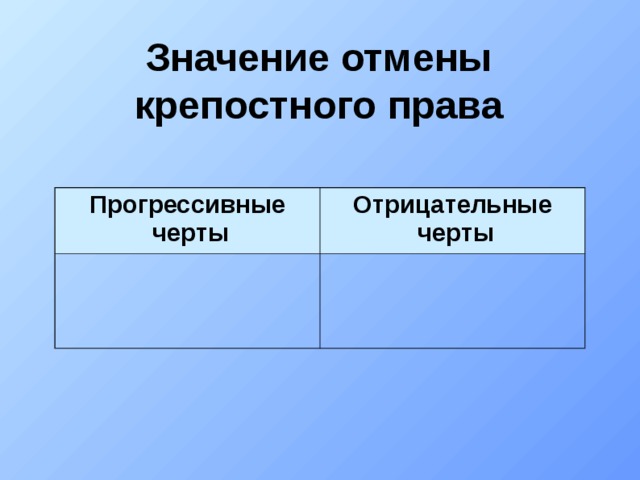 Значение отмены крепостного права Прогрессивные черты Отрицательные черты 