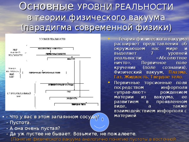 Основные УРОВНИ РЕАЛЬНОСТИ  в теории физического вакуума (парадигма современной физики)  Теория физического вакуума расширяет представления об окружающем нас мире и выделяет 7 уровней реальности: «Абсолютное ничто», Первичное поле кручения (поле сознания), Физический вакуум, Плазма, Газ, Жидкость, Твердое тело. Первичные торсионные поля посредством инфорполя «управ-ляют» рождением материи из вакуума, ее развитием в проявленном виде, а также взаимодействием инфорполя с материей  - Что у вас в этом запаянном сосуде?  - Пустота.  - А она очень пустая?  - Да уж пустее не бывает. Возьмите, не пожалеете.  (Понятие физического вакуума аналогично понятию пустоты в восточной философии) 