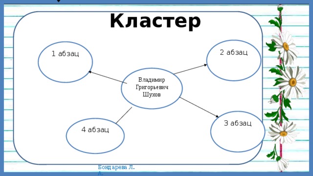 Кластер 2 абзац 1 абзац Владимир Григорьевич Шухов 3 абзац 4 абзац 