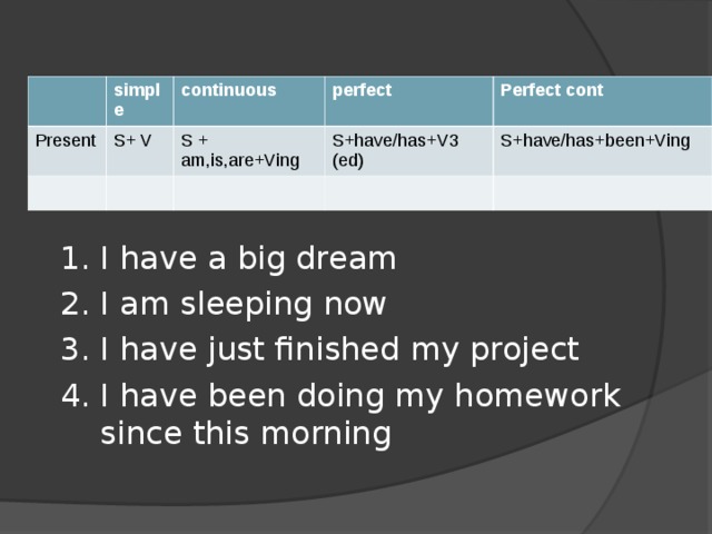 simple Present continuous S+ V perfect S + am,is,are+Ving Perfect cont S+have/has+V3 (ed) S+have/has+been+Ving I have a big dream I am sleeping now I have just finished my project I have been doing my homework since this morning 