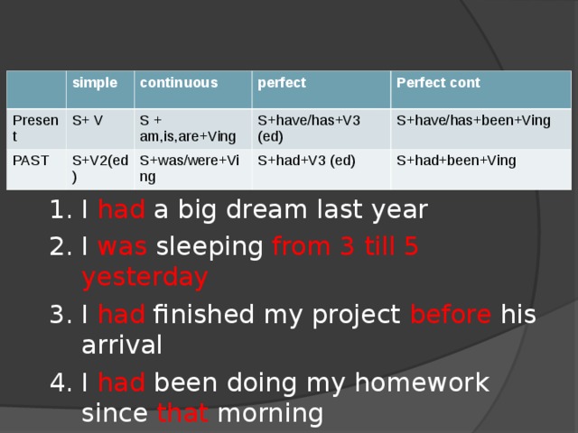 simple Present continuous S+ V PAST perfect S + am,is,are+Ving S+V2(ed) Perfect cont S+have/has+V3 (ed) S+was/were+Ving S+have/has+been+Ving S+had+V3 (ed) S+had+been+Ving I had a big dream last year I was sleeping from 3 till 5 yesterday I had finished my project before his arrival I had been doing my homework since that morning 