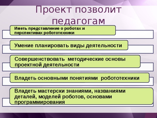 Проект позволит педагогам Иметь представление о роботах и перспективах робототехники Умение планировать виды деятельности Совершенствовать методические основы проектной деятельности Владеть основными понятиями робототехники Владеть мастерски знаниями, названиями деталей, моделей роботов, основами программирования 