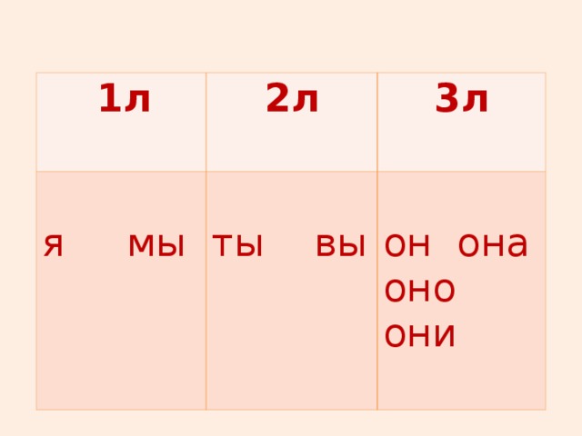 1л  2л я мы 3л  ты вы он она оно они  