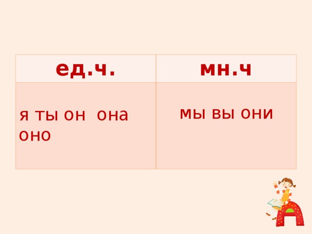 ед.ч. мн.ч я ты он она оно мы вы они  