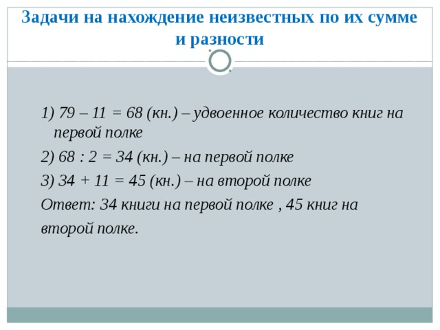 Задачи на нахождение неизвестных по их сумме и разности 1) 79 – 11 = 68 (кн.) – удвоенное количество книг на первой полке 2) 68 : 2 = 34 (кн.) – на первой полке 3) 34 + 11 = 45 (кн.) – на второй полке Ответ: 34 книги на первой полке , 45 книг на второй полке.  
