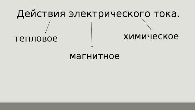 Действия электрического тока. химическое тепловое магнитное 