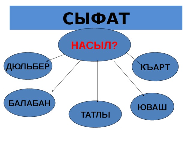 СЫФАТ НАСЫЛ? ДЮЛЬБЕР КЪАРТ БАЛАБАН ЮВАШ ТАТЛЫ 