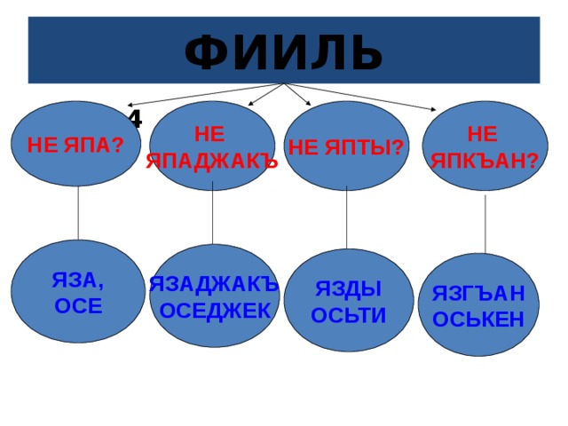 ФИИЛЬ Н.И.№4  НЕ ЯПКЪАН? НЕ ЯПТЫ? НЕ ЯПАДЖАКЪ НЕ ЯПА? ЯЗА, ОСЕ ЯЗАДЖАКЪ ОСЕДЖЕК ЯЗДЫ ОСЬТИ ЯЗГЪАН ОСЬКЕН 