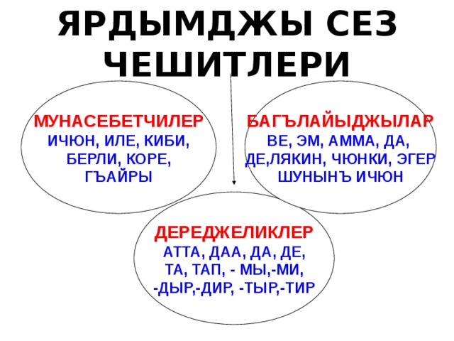 ЯРДЫМДЖЫ СЕЗ  ЧЕШИТЛЕРИ МУНАСЕБЕТЧИЛЕР БАГЪЛАЙЫДЖЫЛАР ИЧЮН, ИЛЕ, КИБИ, БЕРЛИ, КОРЕ, ГЪАЙРЫ ВЕ, ЭМ, АММА, ДА, ДЕ,ЛЯКИН, ЧЮНКИ, ЭГЕР ШУНЫНЪ ИЧЮН ДЕРЕДЖЕЛИКЛЕР АТТА, ДАА, ДА, ДЕ, ТА, ТАП, - МЫ,-МИ, -ДЫР,-ДИР, -ТЫР,-ТИР 
