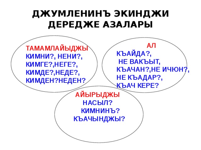 ДЖУМЛЕНИНЪ ЭКИНДЖИ ДЕРЕДЖЕ АЗАЛАРЫ ТАМАМЛАЙЫДЖЫ КИМНИ?, НЕНИ?, КИМГЕ?,НЕГЕ?, КИМДЕ?,НЕДЕ?, КИМДЕН?НЕДЕН?  АЛ КЪАЙДА?,  НЕ ВАКЪЫТ, КЪАЧАН?,НЕ ИЧЮН?, НЕ КЪАДАР?, КЪАЧ КЕРЕ?  АЙЫРЫДЖЫ  НАСЫЛ?  КИМНИНЪ?  КЪАЧЫНДЖЫ?   