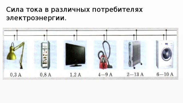 Сила тока в различных потребителях электроэнергии. 