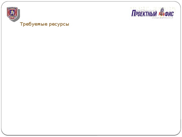  Требуемые ресурсы 